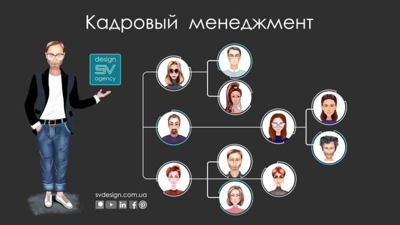 Инфографика Кадровый менеджмент и консалтинг